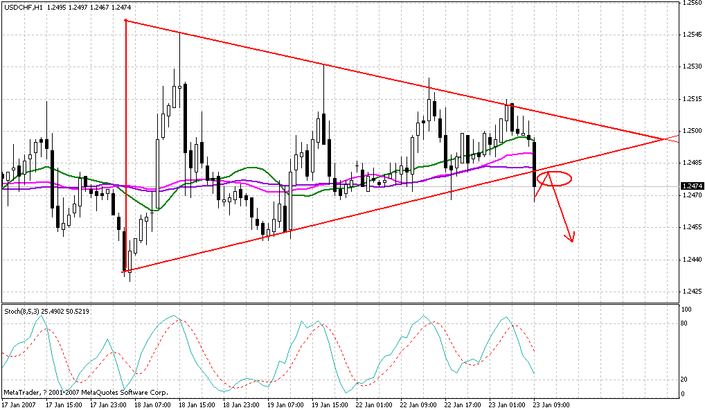 usdchf 1.23h11.gif